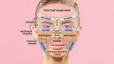 Висип на обличчі: на що вказують прищики у різних зонах?