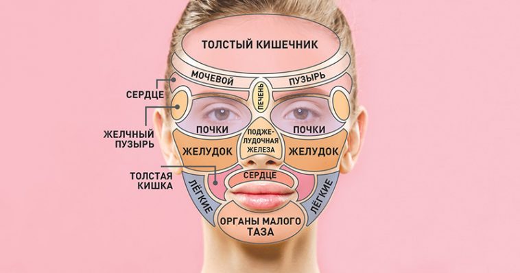Висип на обличчі: на що вказують прищики у різних зонах?